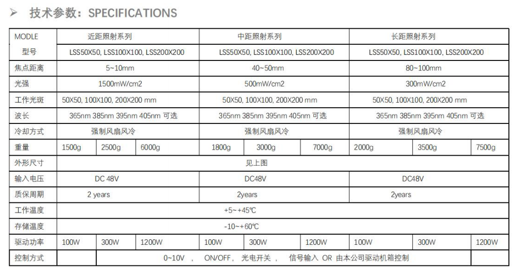 UVLED面光源