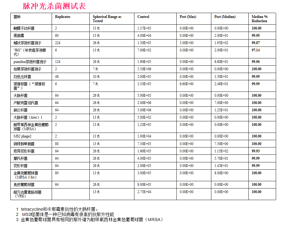 强脉冲光