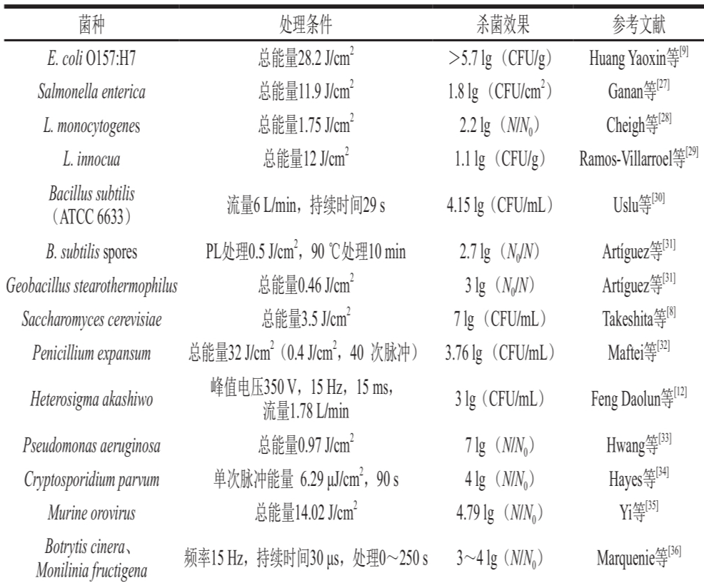 脉冲强光处理效果的影响因素