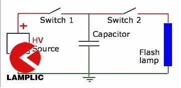 脉冲强光紫外线灯 脉冲强光紫外线灯