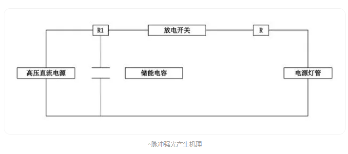 鹏峰紫光脉冲强光杀菌技术创新应用