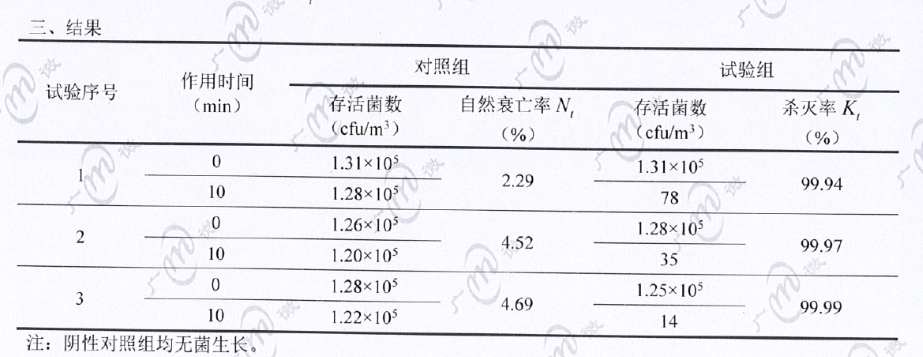 脉冲强光动态空气杀菌装置的杀菌效果