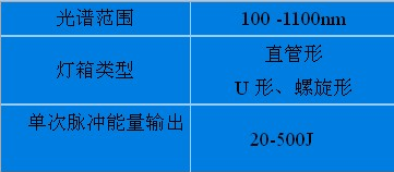 脉冲强光技术规格