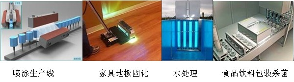 脉冲强光应用领域