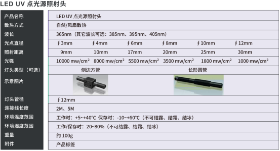 UVLED点光源