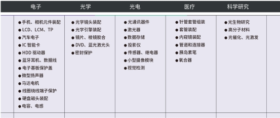 UVLED点光源