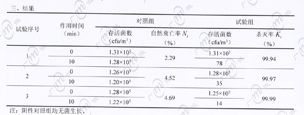脉冲强光动态空气杀菌装置的杀菌效果